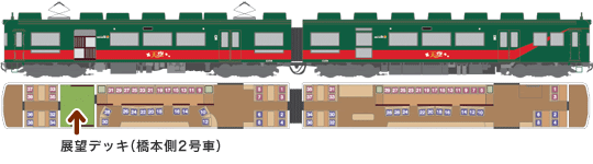 天空座席図